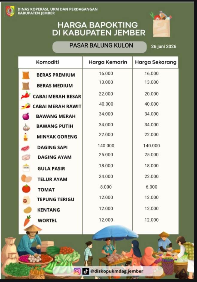Daftar Harga Bahan Pokok Penting (BAPOKTING) pada pasar-pasar di Kabupaten Jember per tanggal 26 Juni 2026