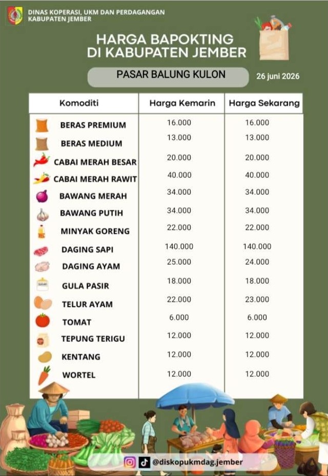 Daftar Harga Bahan Pokok Penting (BAPOKTING) pada pasar-pasar di Kabupaten Jember per tanggal 29 Juni 2026