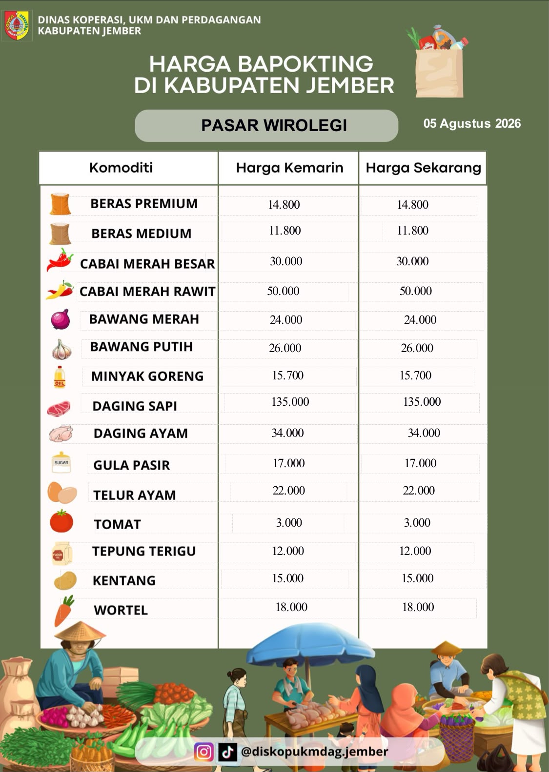Daftar Harga Bahan Pokok Penting (BAPOKTING) pada pasar-pasar di Kabupaten Jember per tanggal 05 Agustus 2026