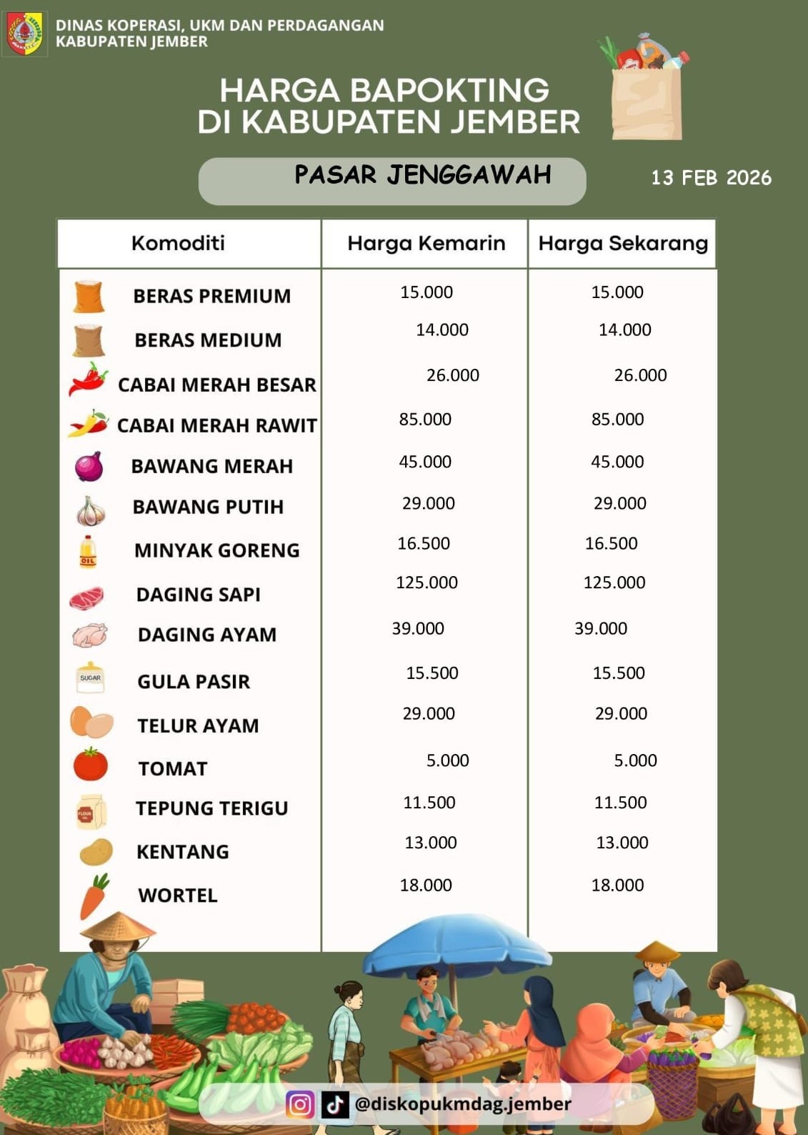 Daftar Harga Bahan Pokok Penting (BAPOKTING) pada pasar-pasar di Kabupaten Jember per tanggal 13 Februari 2026