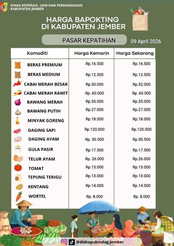 Daftar Harga Bahan Pokok Penting (BAPOKTING) pada pasar-pasar di Kabupaten Jember per tanggal 9 April 2026
