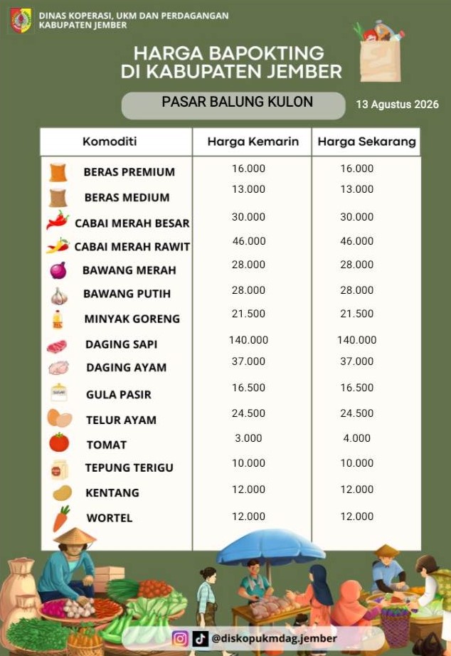 Daftar Harga Bahan Pokok Penting (BAPOKTING) pada pasar-pasar di Kabupaten Jember per tanggal 13 Agustus 2026