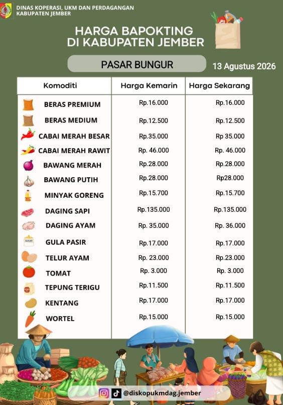 Daftar Harga Bahan Pokok Penting (BAPOKTING) pada pasar-pasar di Kabupaten Jember per tanggal 13 Agustus 2026