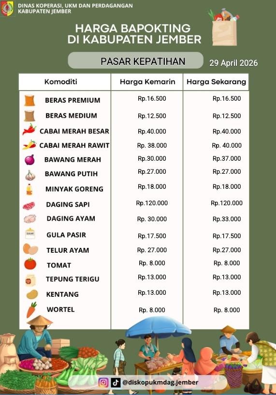 Daftar Harga Bahan Pokok Penting (BAPOKTING) pada pasar-pasar di Kabupaten Jember per tanggal 29 April 2026