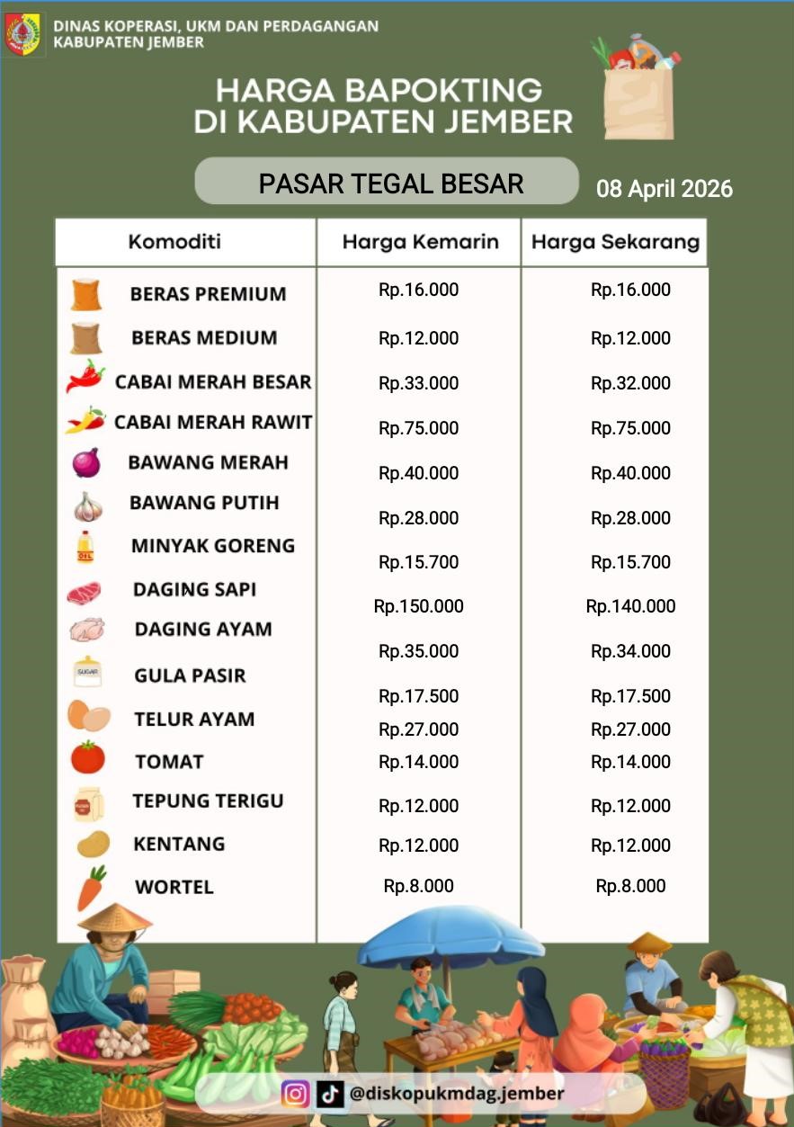 Daftar Harga Bahan Pokok Penting (BAPOKTING) pada pasar-pasar di Kabupaten Jember per tanggal 8 April 2026