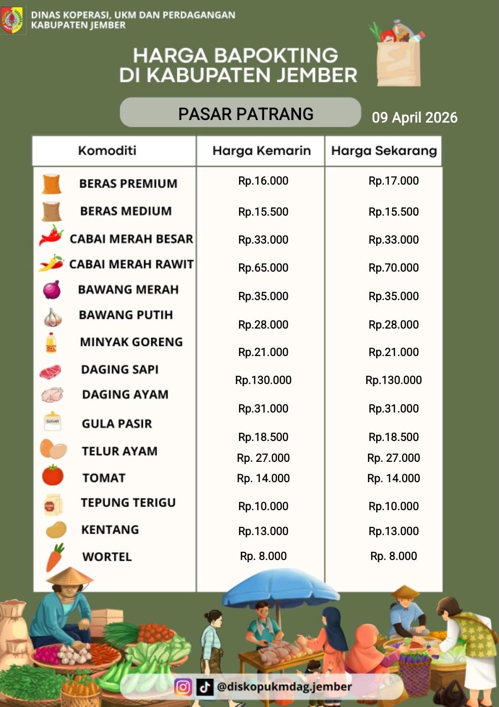 Daftar Harga Bahan Pokok Penting (BAPOKTING) pada pasar-pasar di Kabupaten Jember per tanggal 9 April 2026