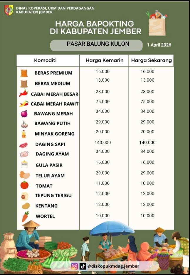 Daftar Harga Bahan Pokok Penting (BAPOKTING) pada pasar-pasar di Kabupaten Jember per tanggal 1 April 2026