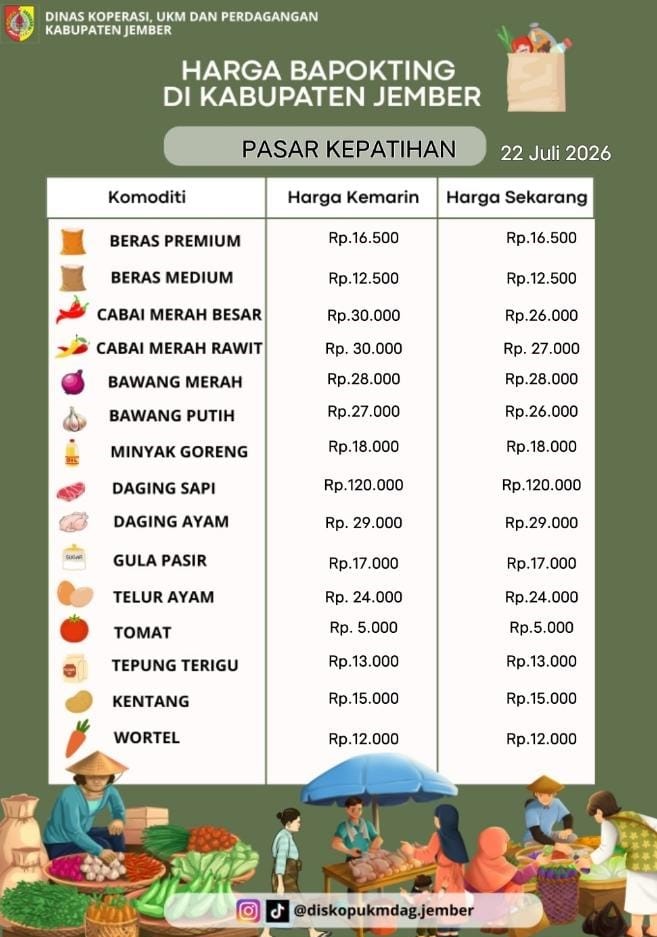 Daftar Harga Bahan Pokok Penting (BAPOKTING) pada pasar-pasar di Kabupaten Jember per tanggal 22 Juli 2026