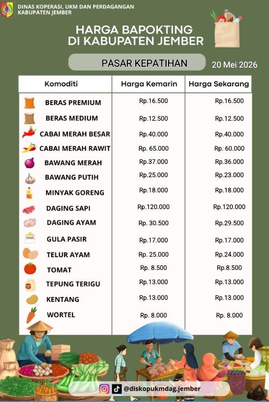 Daftar Harga Bahan Pokok Penting (BAPOKTING) pada pasar-pasar di Kabupaten Jember per tanggal 20 Mei 2026