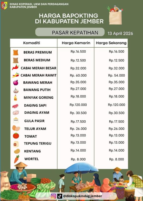 Daftar Harga Bahan Pokok Penting (BAPOKTING) pada pasar-pasar di Kabupaten Jember per tanggal 13 April 2026