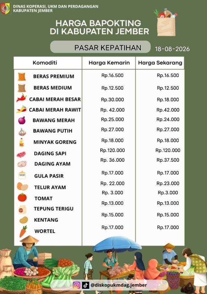 Daftar Harga Bahan Pokok Penting (BAPOKTING) pada pasar-pasar di Kabupaten Jember per tanggal 18 Agustus 2026