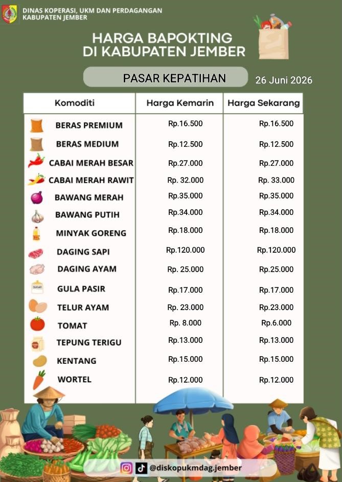 Daftar Harga Bahan Pokok Penting (BAPOKTING) pada pasar-pasar di Kabupaten Jember per tanggal 26 Juni 2026