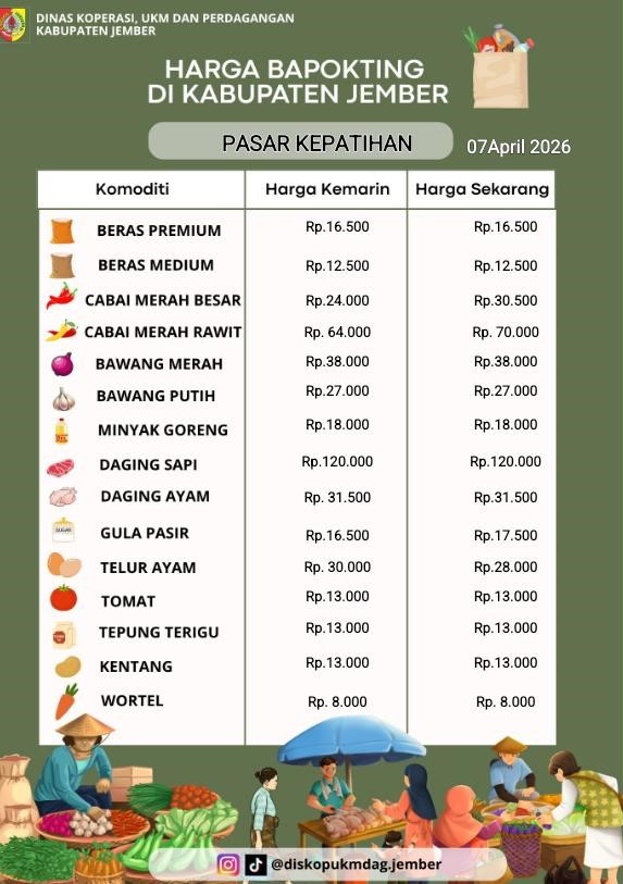 Daftar Harga Bahan Pokok Penting (BAPOKTING) pada pasar-pasar di Kabupaten Jember per tanggal 7 April 2026