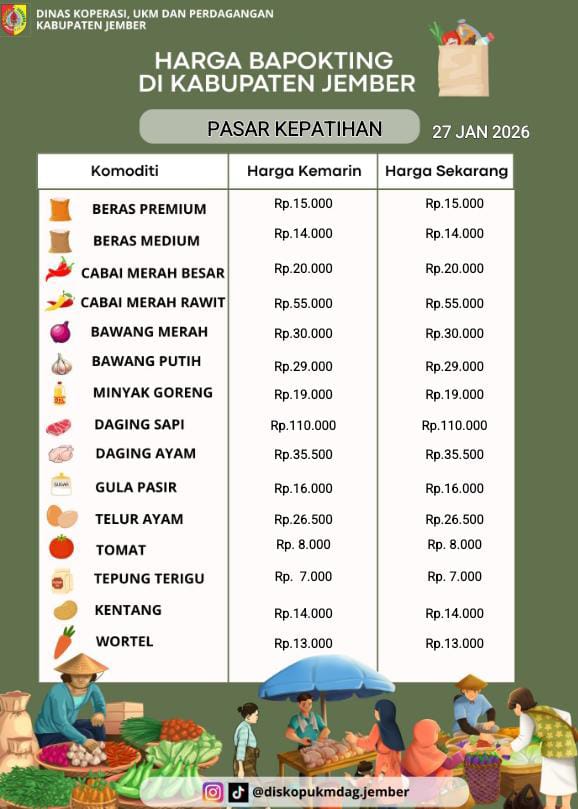 Daftar Harga Bahan Pokok Penting (BAPOKTING) pada pasar-pasar di Kabupaten Jember per tanggal 27 Januari 2026