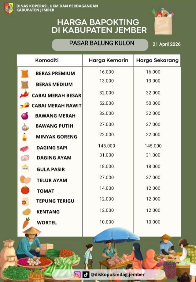 Daftar Harga Bahan Pokok Penting (BAPOKTING) pada pasar-pasar di Kabupaten Jember per tanggal 21 April 2026