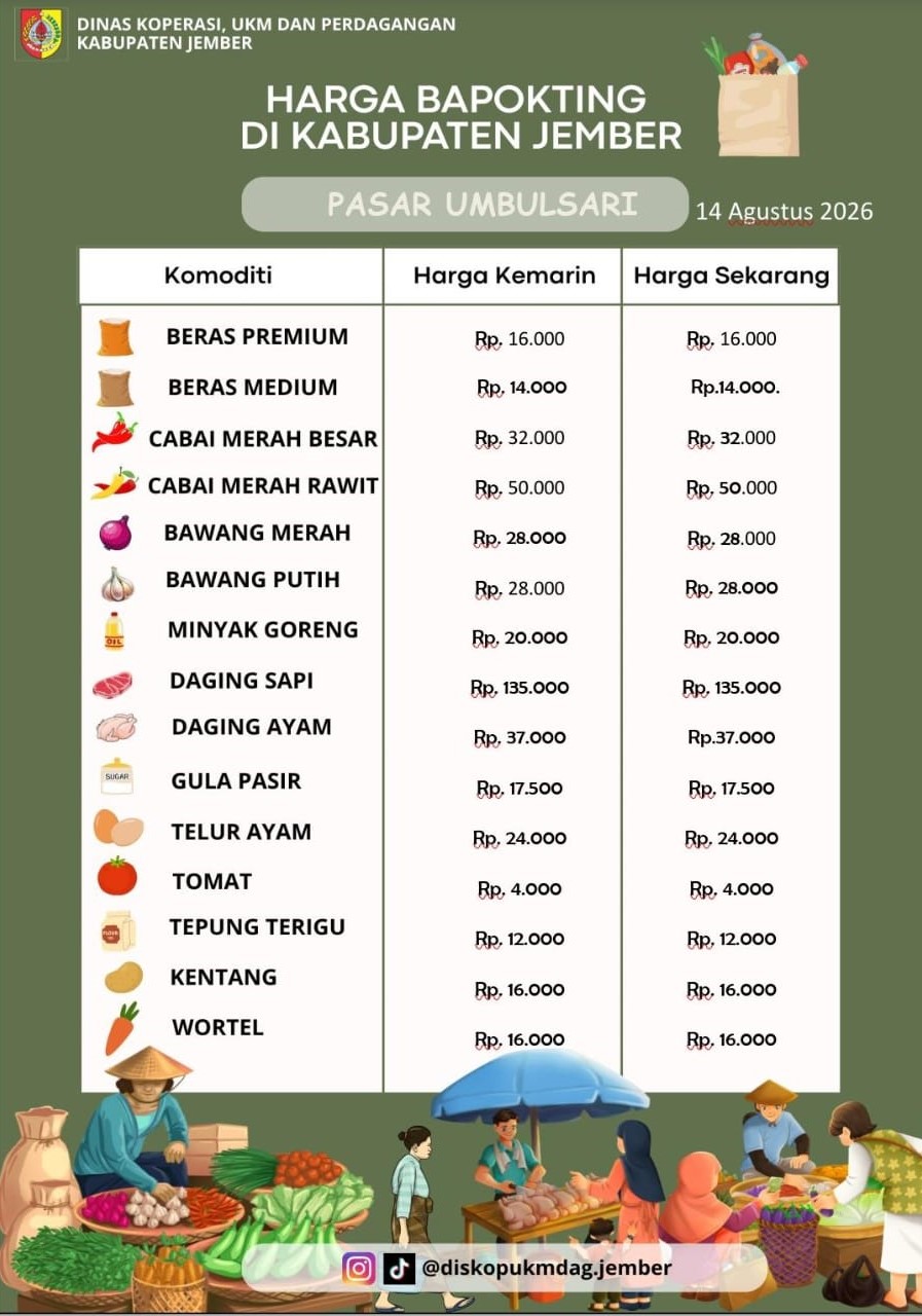 Daftar Harga Bahan Pokok Penting (BAPOKTING) pada pasar-pasar di Kabupaten Jember per tanggal 14 Agustus 2026